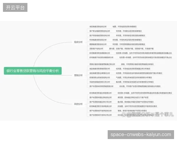 尽管拥有最真实的消费数据，但绝大多数体育场馆的会员管理系统与银行核心风控系统之间，依然存在着难以逾越的数据鸿沟