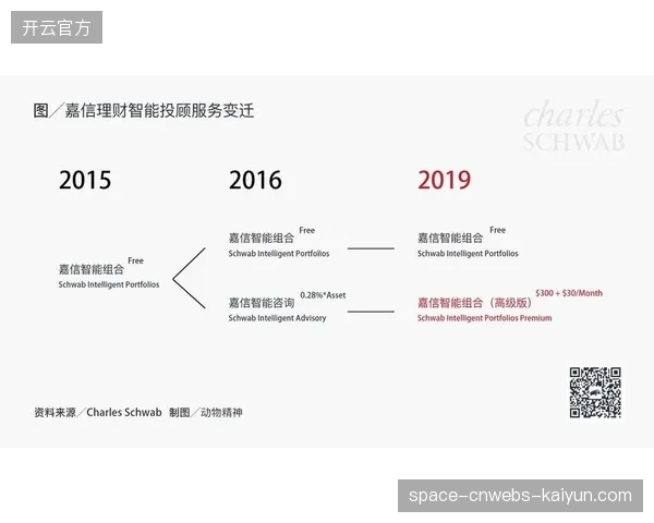 硬件免费，服务收费：体育消费品的商业模式将在2027年全面切换至订阅制